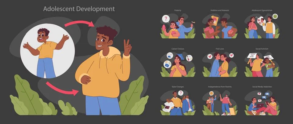 Adolescent Development concept. Flat vector illustration Stock Illustration