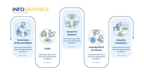 Adoption laws rectangle infographic template mobile app screen Illustrazione stock
