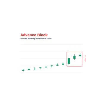 Advance Block Candlestick Pattern Labeled Vector Trading Chart Technical Ilustración de archivo