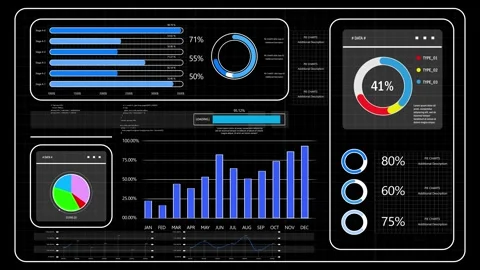Advanced AI analytics dashboards integrate dynamic pie charts, gauge indicators, 库存影片 328639876