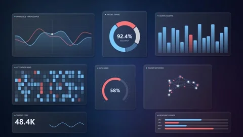 Advanced analytical dashboard interface showing data metrics visualizations.. Stock Footage 346981258