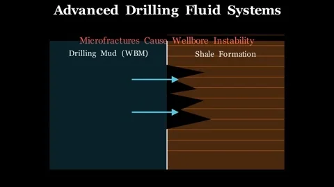 Advanced Drilling Fluid Systems Vídeos de archivo 340301587