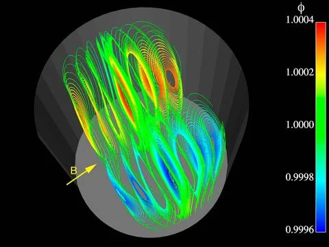 Advanced finite element models are used to study three-dimensional, time-d... Stock Photos