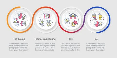 Advanced machine learning loop infographic template Stock Illustration