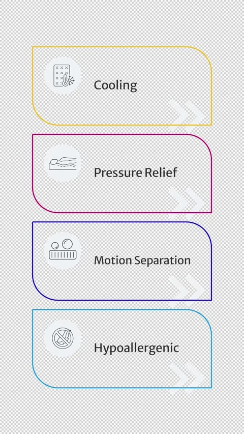 Advanced mattress performance features animated infographic with line icons Stock Footage 345254474