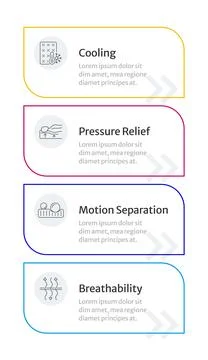 Advanced mattress performance features infographic 4 steps Stock Illustration