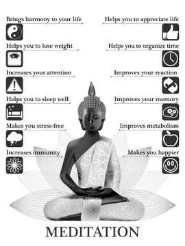 Advantages and profits of meditation infographic Stock Illustration