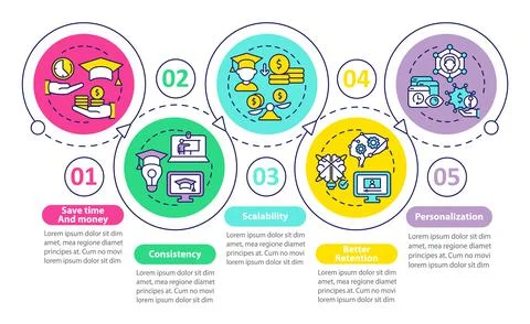 Advantages of electronic learning loop circle infographic template イラスト素材