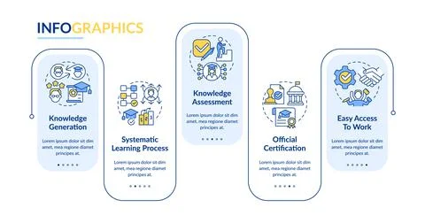 Advantages of formal education rectangle infographic template Stock-Illustration