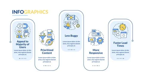 Advantages of mobile first design blue rectangle infographic template Stock Illustration