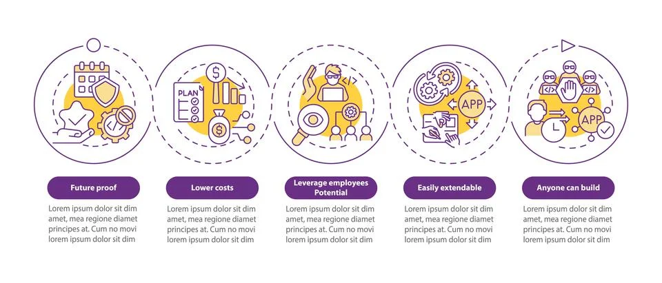 Advantages of no code purple circle infographic template Stock-Illustration