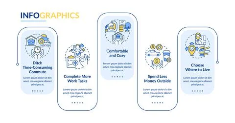 Advantages of remote workplace rectangle infographic template Illustrazione stock
