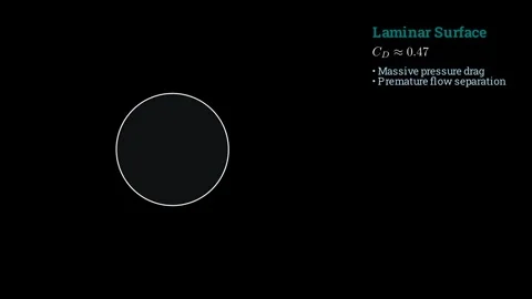 Aerodynamics of a Golf Ball 스톡 동영상 335400352