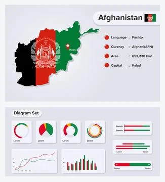 Afghanistan Map Illustrazione stock