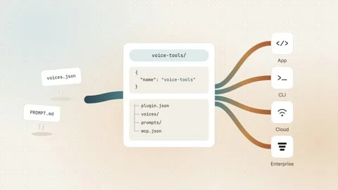 Agent Plugins Voice Tools Configuration JSON Code Structure Visualization Vídeo Stock 341912211