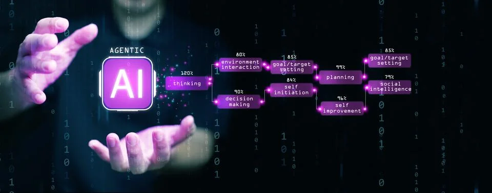 Agentic AI concept visualizing autonomous artificial intelligence capable o.. 스톡 사진