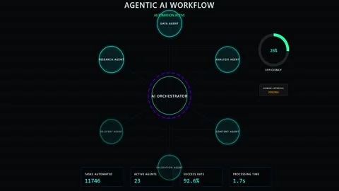 Agentic AI Workflow Motion Graphics Animation Stock Footage 340877404