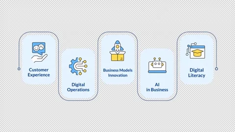 Agentic workflow optimization infographic animation rectangle Stock Footage 340414579