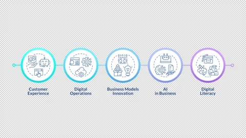 Agentic workflow optimization infographic circles animation Stock Footage 337776954