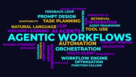 Agentic Workflows Animated Word Cloud - AI Automation Typography Stock Footage 346718590