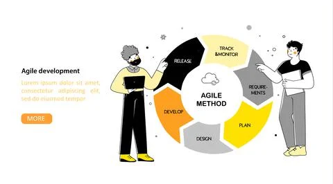 Agil method for marketing design. Flat vector landing page template. Stock Illustration