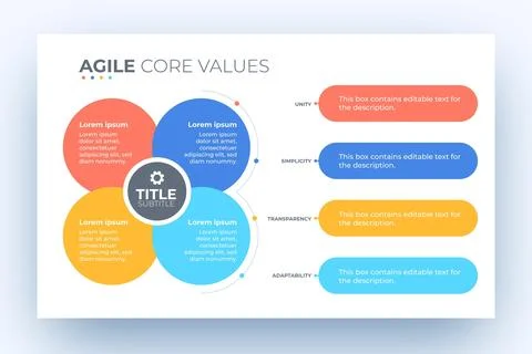 Agile core values infographic Illustrazione stock