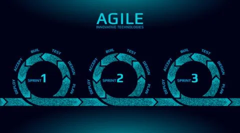 Agile development project lifecycle. Test system strategy concept. Circle arrow Illustrazione stock