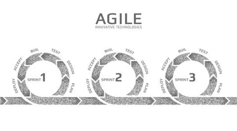 Agile development project lifecycle. Test system strategy concept. Circle arrow Illustrazione stock