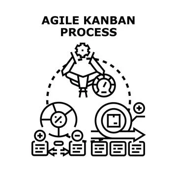 Agile kanban development process implementing lean methodology Stock Illustration