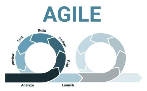 Agile lifecycle development process diagram, software developers two sprints  Stock Illustration