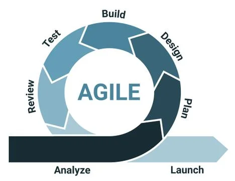 Agile lifecycle development process diagram, software developers sprints info Stock Illustration