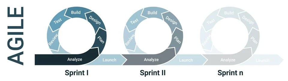Agile lifecycle development process diagram, software developers sprints info Stock Illustration