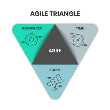 Agile lifecycle methodology infographic is a processes to create and respon.. Stock Illustration