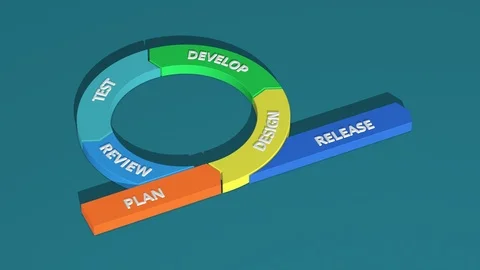 Agile management concept Stock Footage 109361831
