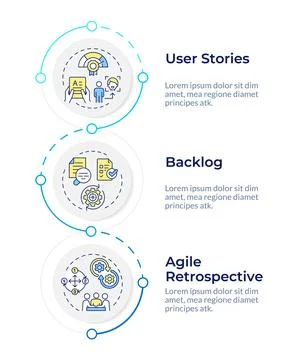 Agile management essential components infographic design template Stockillustratie