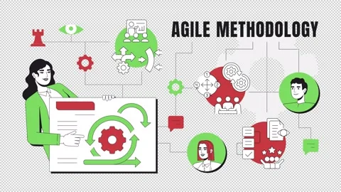 Agile methodology 2D banner animation Stock Footage 307905465