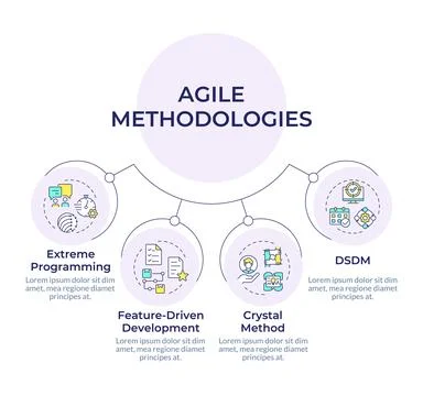 Agile methodology circular diagram infographic Stock Illustration