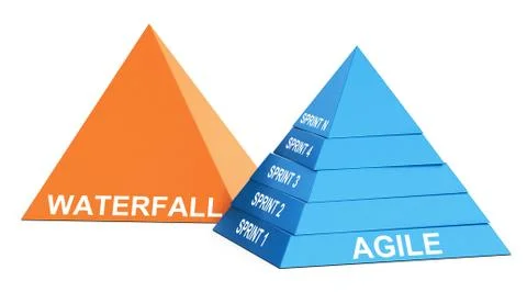 Agile Methodology Versus Waterfall. Ilustração Stock