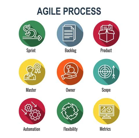 Agile Scrum Process, development icon set Illustrazione stock