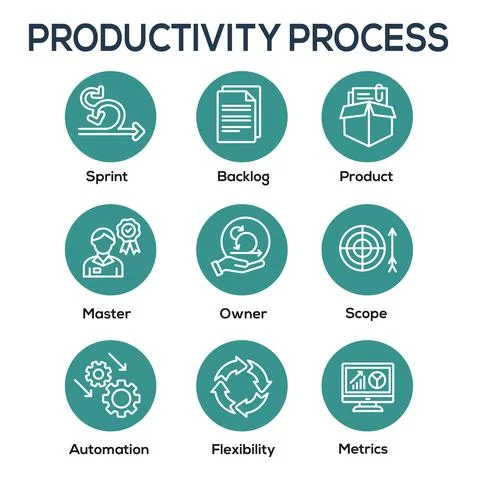 Agile Scrum Process, development icon set Stock Illustration