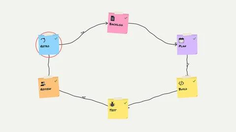 Agile sprint cycle with sticky notes, backlog to retro, workflow vector ill.. Illustrazione stock