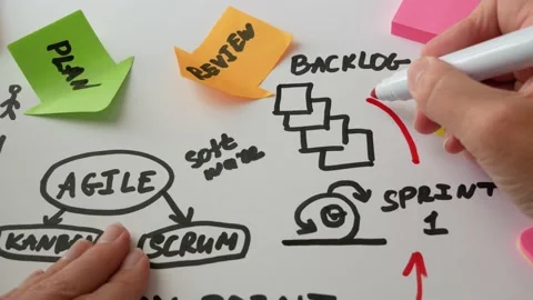 Agile tickets in board, project or product management, agile methodology. wom Stock Footage 203789103