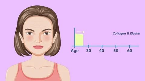 Aging of Skin Over Time Stock Footage 292231384