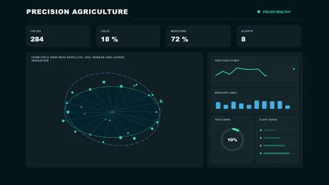Agricultural Crop Intelligence Futuristic Data Dashboard 4K Animation Video stock 342567819