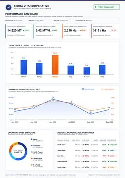Agricultural Performance Dashboard with Seasonal Crop Yield and Climatic Data Stockillustratie