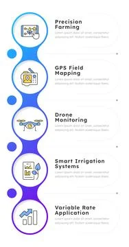 Agricultural technology services blue gradient infographic 5 steps Stock Illustration