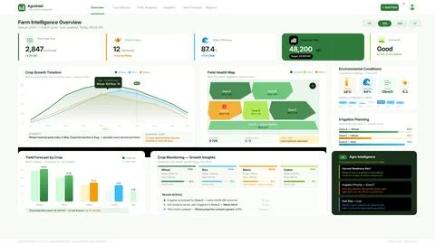 Agriculture Dashboard Advanced Vector Precision Farming Illustrazione stock