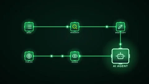 AI Agent Content Production Pipeline Folded Stage Pipeline With Step Labels As Video stock 343377489