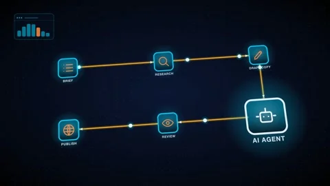 AI Agent Content Production Pipeline Folded Stage Pipeline With Step Labels In Stock Footage 343377749