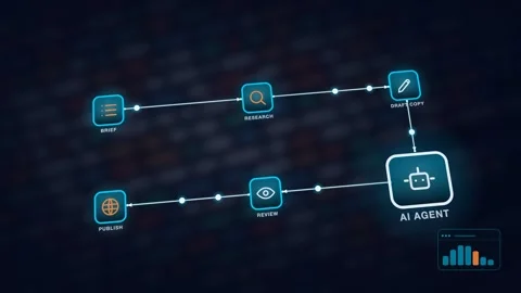 AI Agent Content Production Pipeline Folded Stage Pipeline With Step Labels 스톡 동영상 343377756